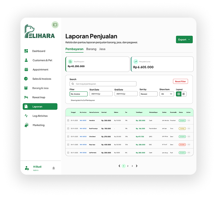 Tampilan fitur laporan dan analitik SiMitra Pelihara